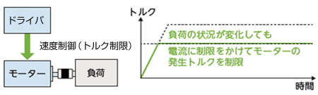 押し当て制御（速度）