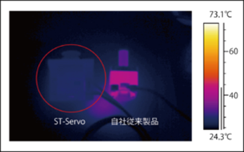 クローズドループ・ステッピングシステム