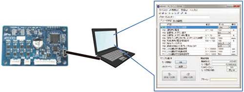 アプリケーションソフト
