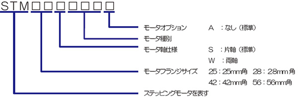 モータ型番