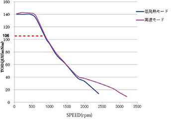25、□28*50.5L　24Ｖ