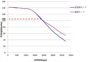 25、□28*50.5L　48Ｖ