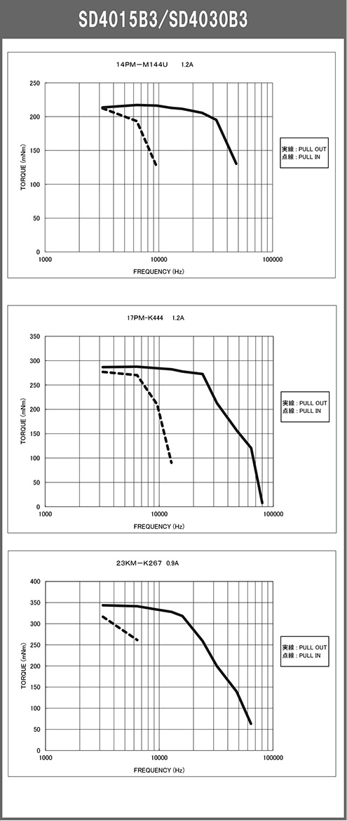 出力トルクカーブ
